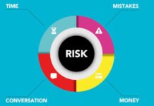 Predictive Risk Scoring Solutions That Improve Risk Outcomes Across Lending Channels Predictive Risk Scoring Solutions That Improve Risk Outcomes Across Lending Channels